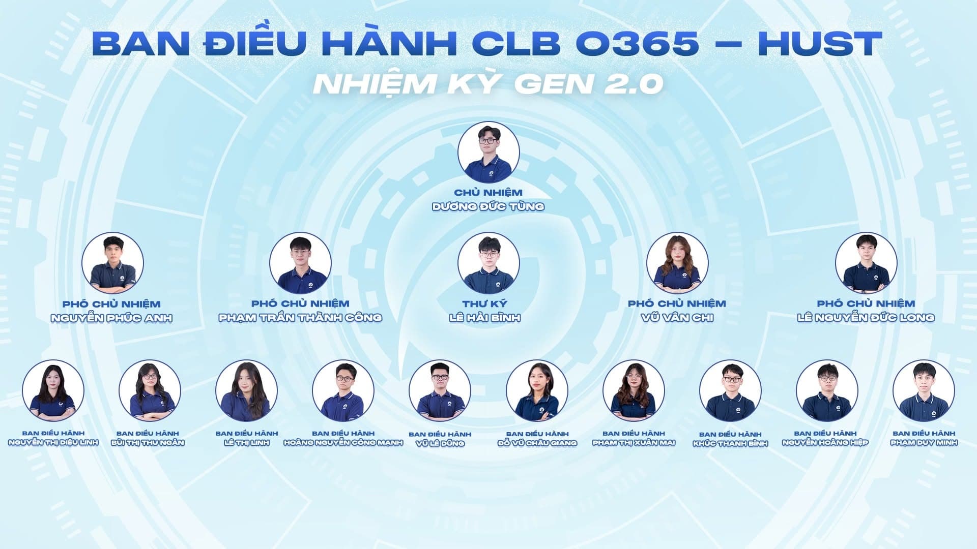 Ban điều hành CLB o365-HUST nhiệm kỳ Gen 2.0